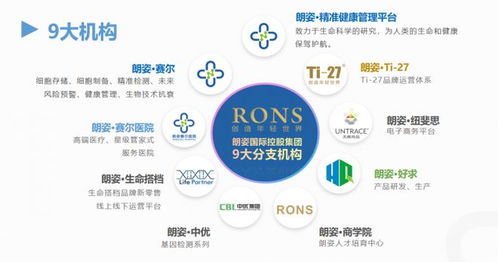 朗姿賽爾 解碼生物科技金字塔，織就精準健康網絡