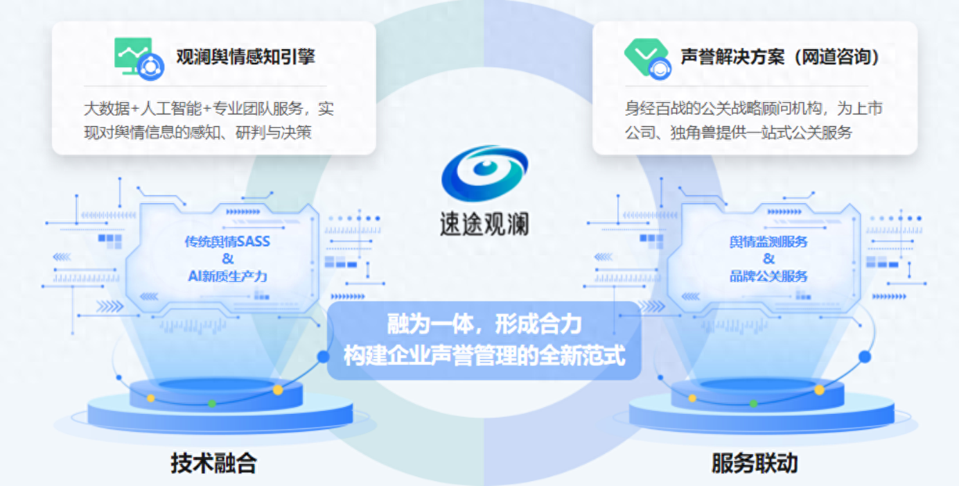AI大模型賦能“速途觀瀾”輿情感知引擎上線，引領網絡技術服務新突破